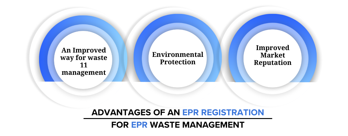 Advantages of an EPR Registration for EPR Waste Management