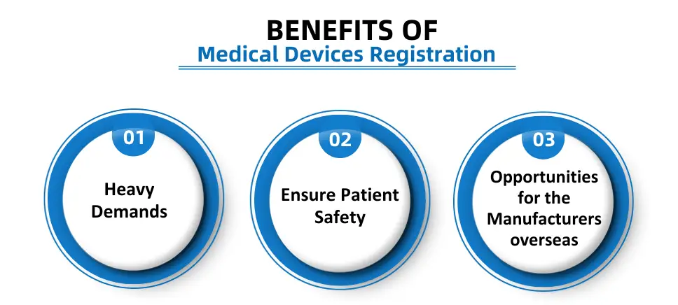 BENEFITS OF  Medical Devices Registration Corpseed