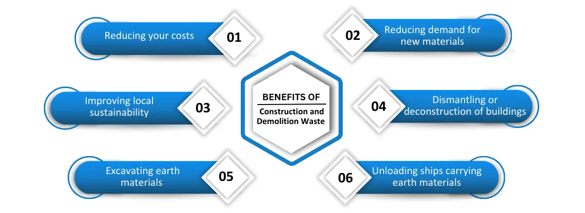 Benefits of Construction and Demolition Waste Management