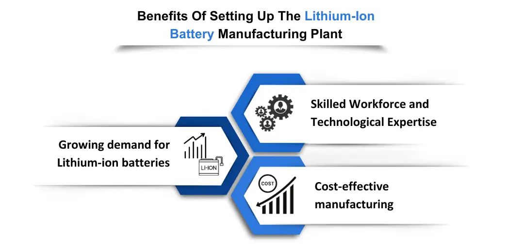 Benefits Of Setting Up The Lithium-Ion Battery Manufacturing Plant