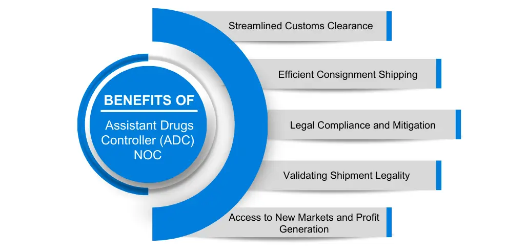 Benefits of Assistant Drugs Controller ADC NOC Corpseed