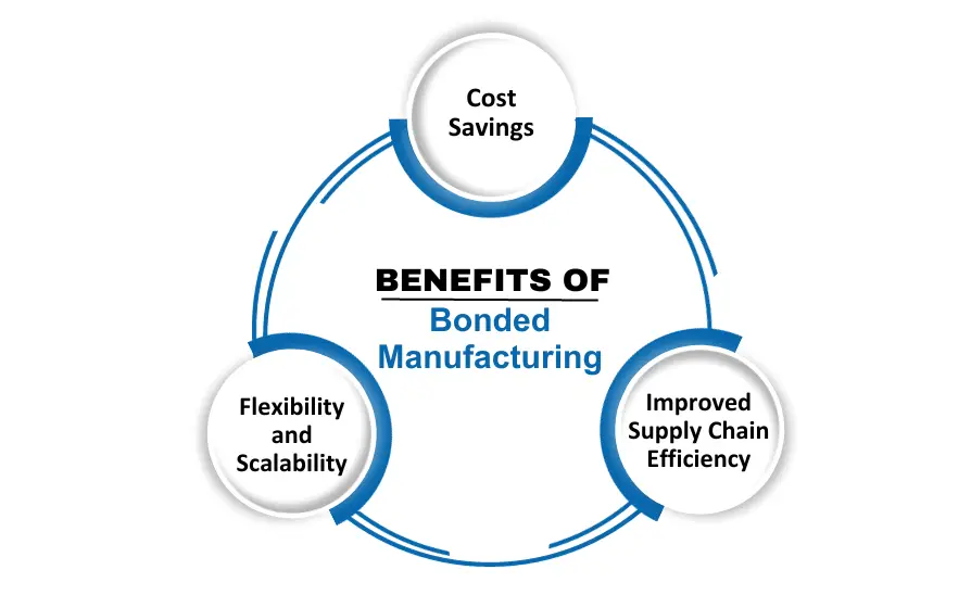Benefits of Bonded Manufacturing