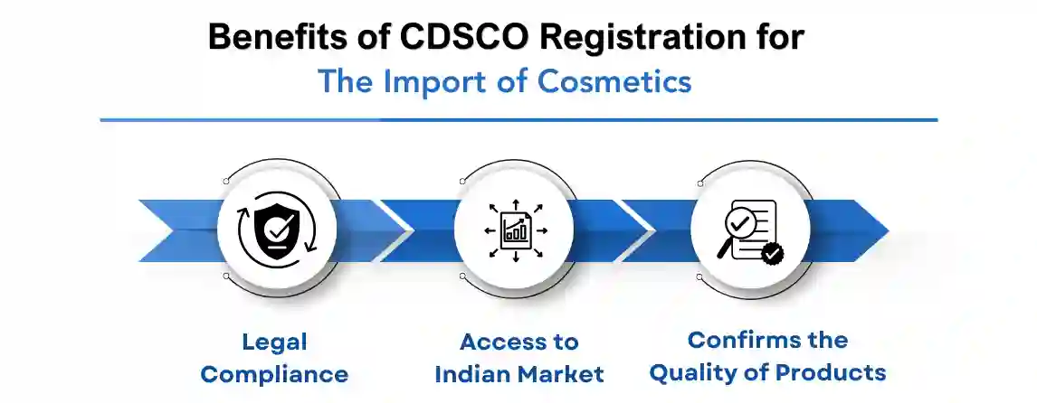 Benefits of CDSCO Cosmetic for products import and manufacturing
