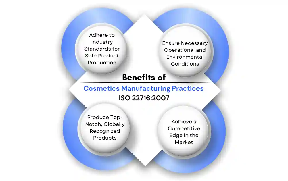 Benefits of Cosmetics Manufacturing Practices 