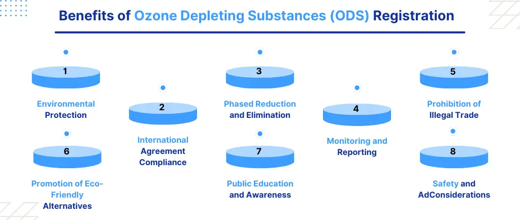 Benefits of Ozone Depleting Substances (ODS) Registration Corpseed