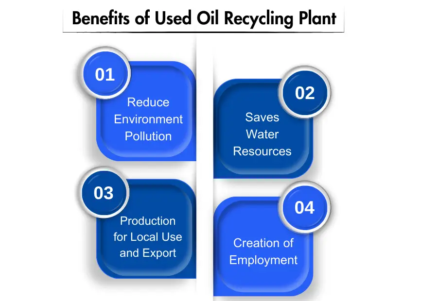 Benefits of Used Oil Recycling Plant