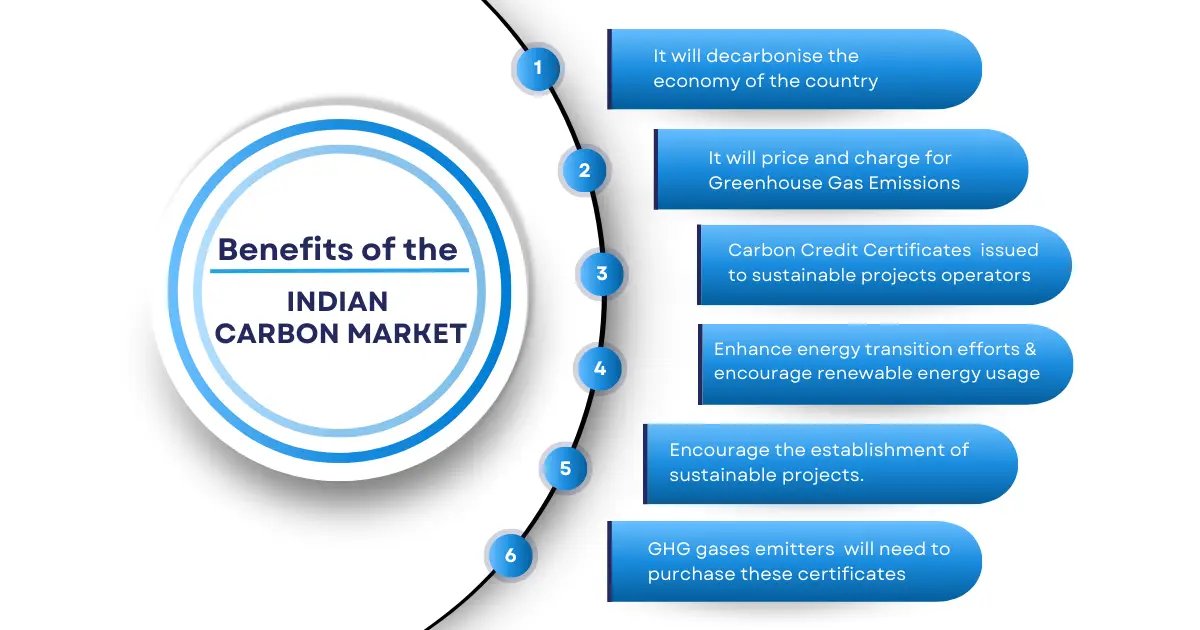 Benefits of the Indian  Carbon Market Corpseed