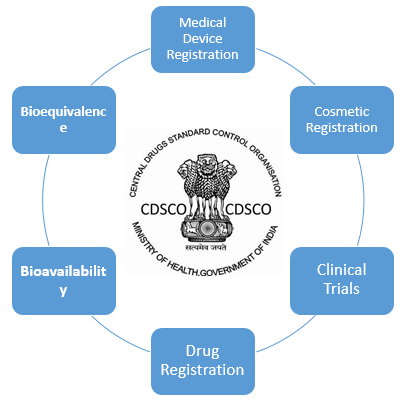 Central Drugs Standard Control Organisation