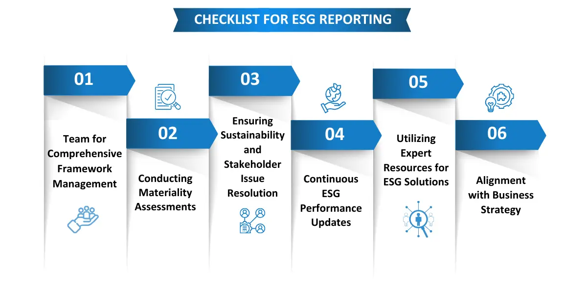 Checklist for ESG Reporting