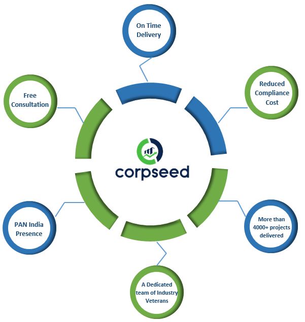 Corpseed Role in The Certification Process