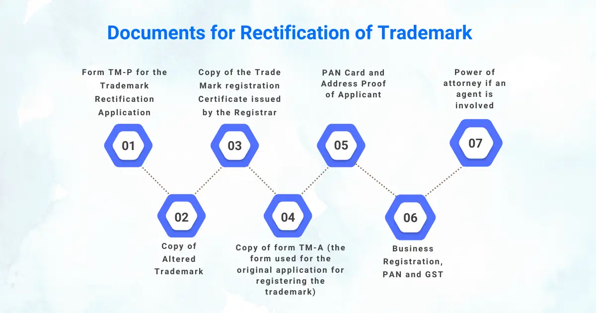 Documents for Rectification of Trademark Corpseed