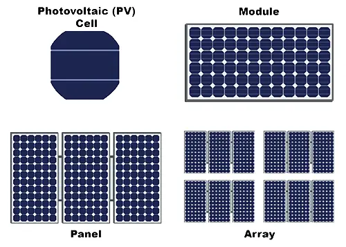 EPR_Registration_for_Solar_Panels_or_Cells_Solar_Photovoltaic_Panels_or_Cells_or_Modules_Corpseed.webp