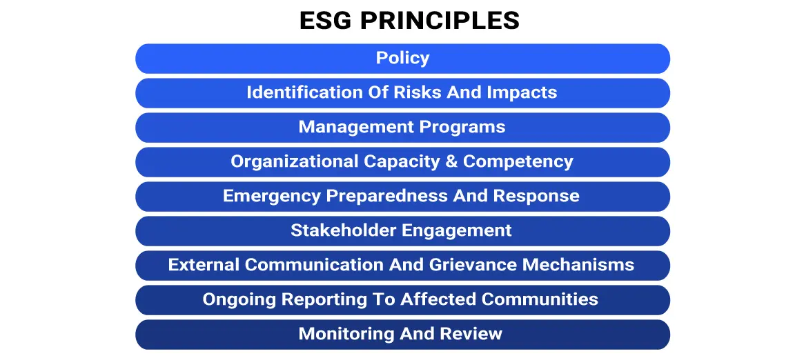 ESG Principles Corpseed