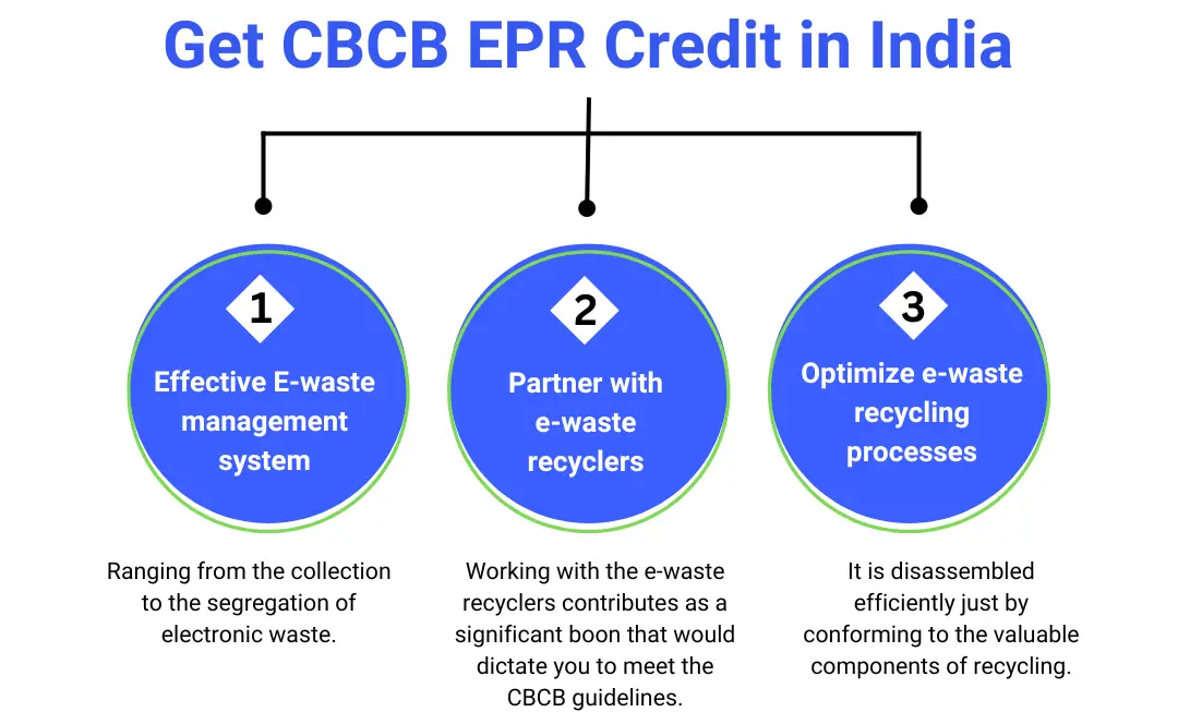 How get CBCB EPR Credits in India  Corpseed