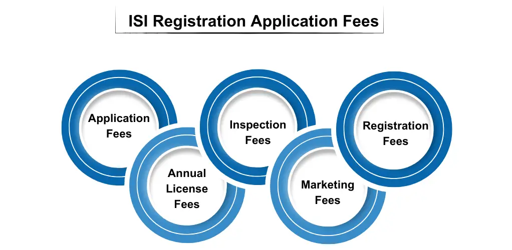 ISI Registration Application