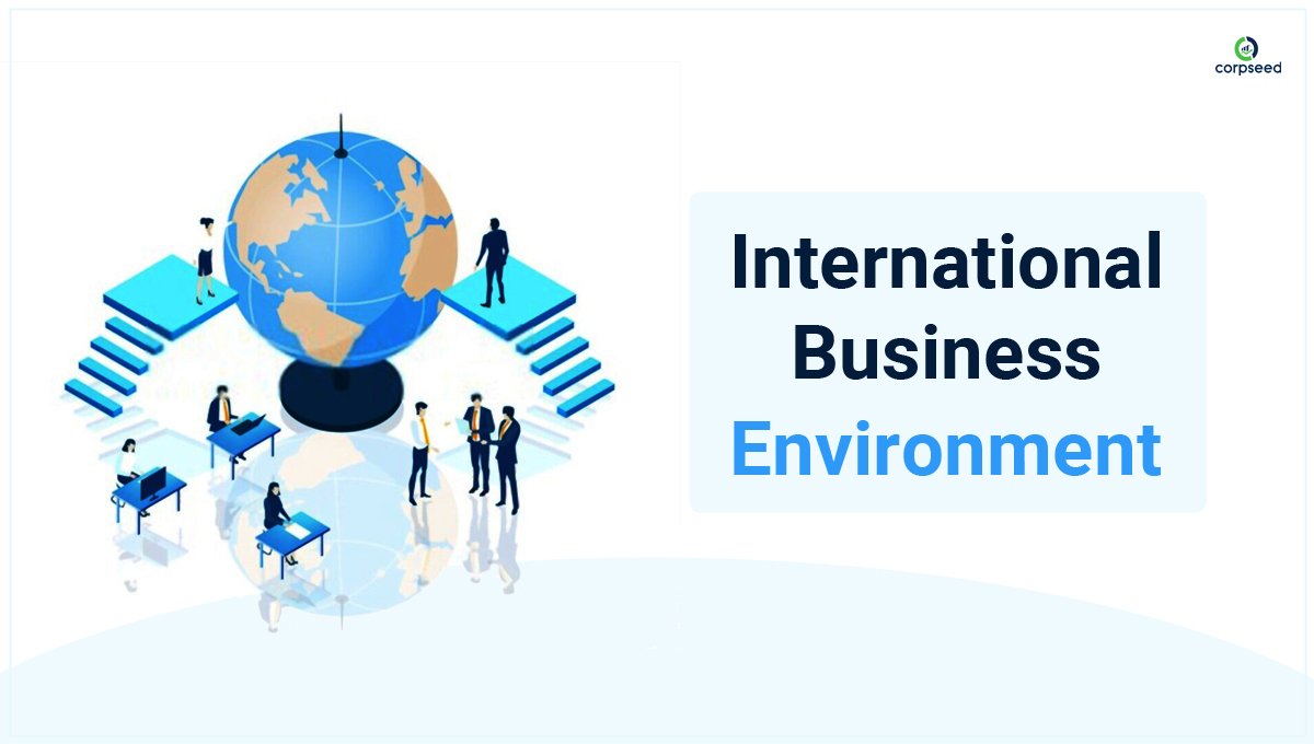 International Business Environment: Globalization, Meaning, Scope