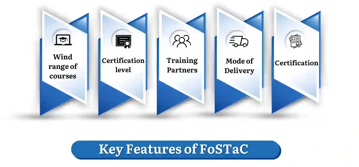 Key Features of FosTac