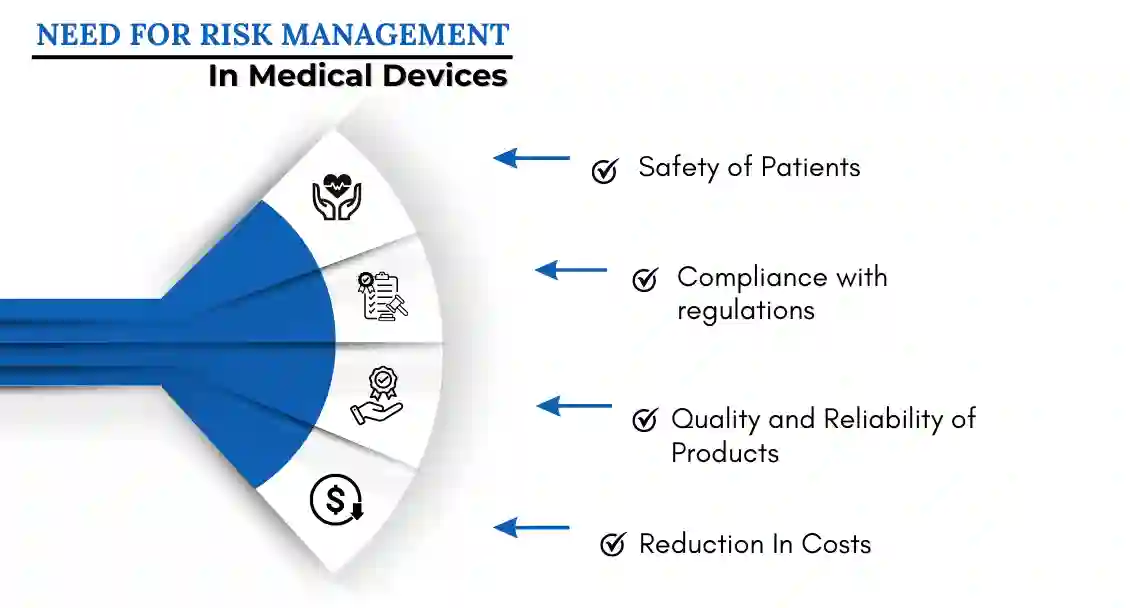 Need for Risk Management in Medical Devices