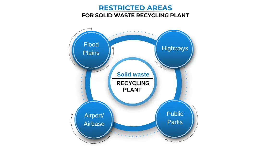Restricted Areas for Solid waste Recycling plant Corpseed