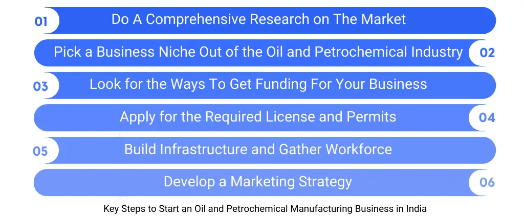 Steps to Start an Oil and Petrochemical Manufacturing Business in India Corpseed