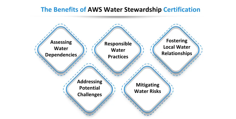 The Benefits of AWS Water Stewardship Certification