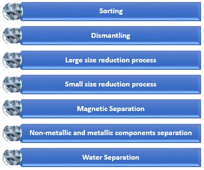 Water Separation Corpseed