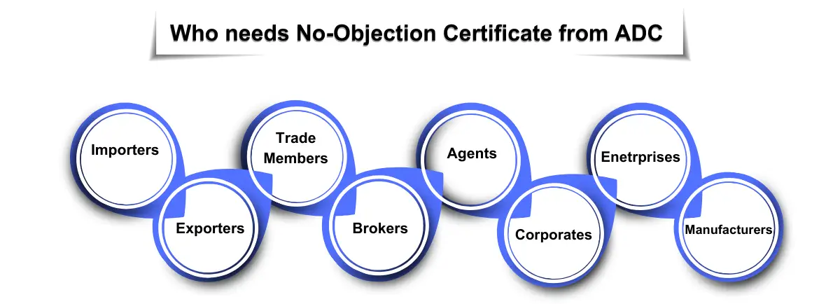 Who needs No-Objection Certificate from ADC Corpseed