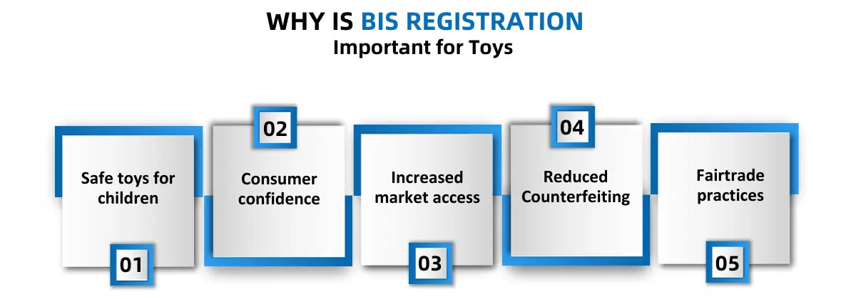 Why is BIS Registration Important for Toys Corpseed