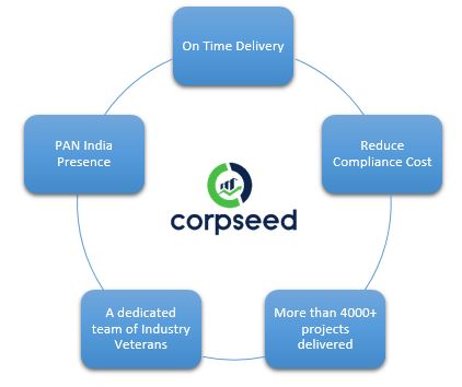 bee registration role in corpseed