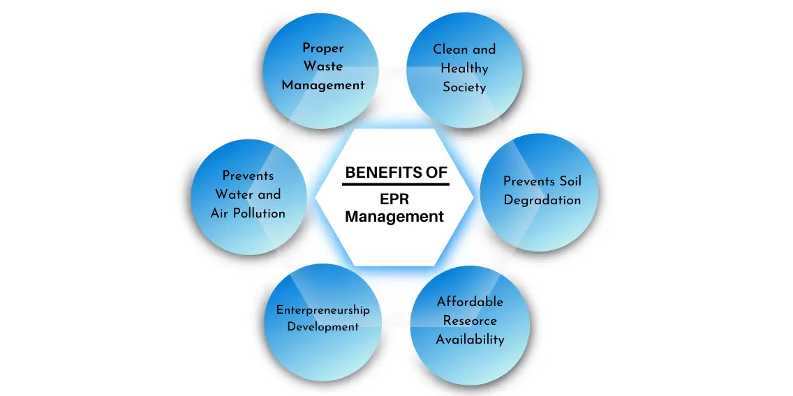 benefits of epr management corpseed