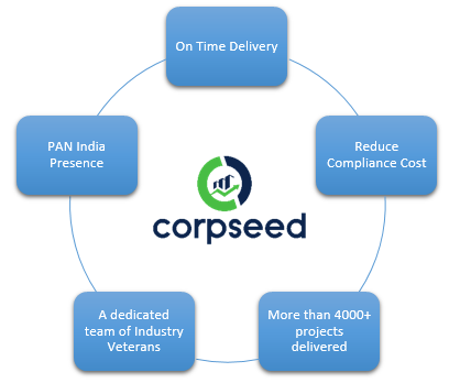 corpseed roles