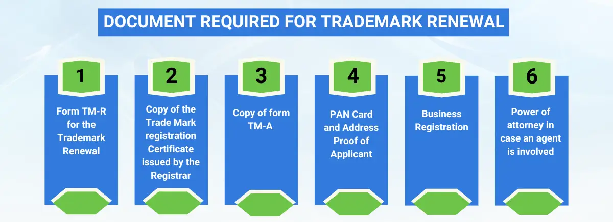 document requirement Trademark Renewal
