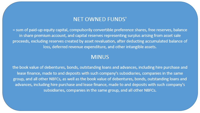 net owned funds corpseed