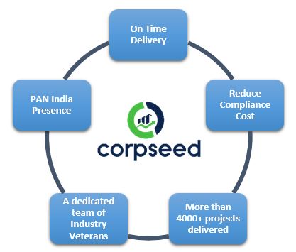 Corpseed Role in the certification process