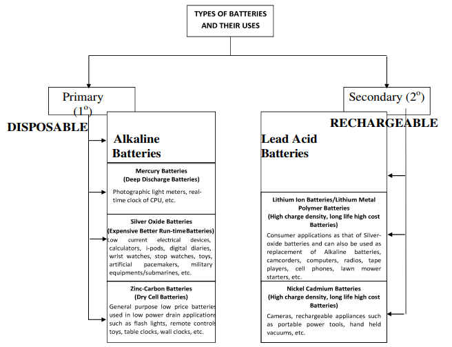 types of batteries and their uses corpseed