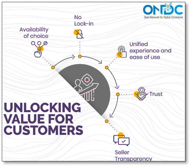 unlocking value for customers