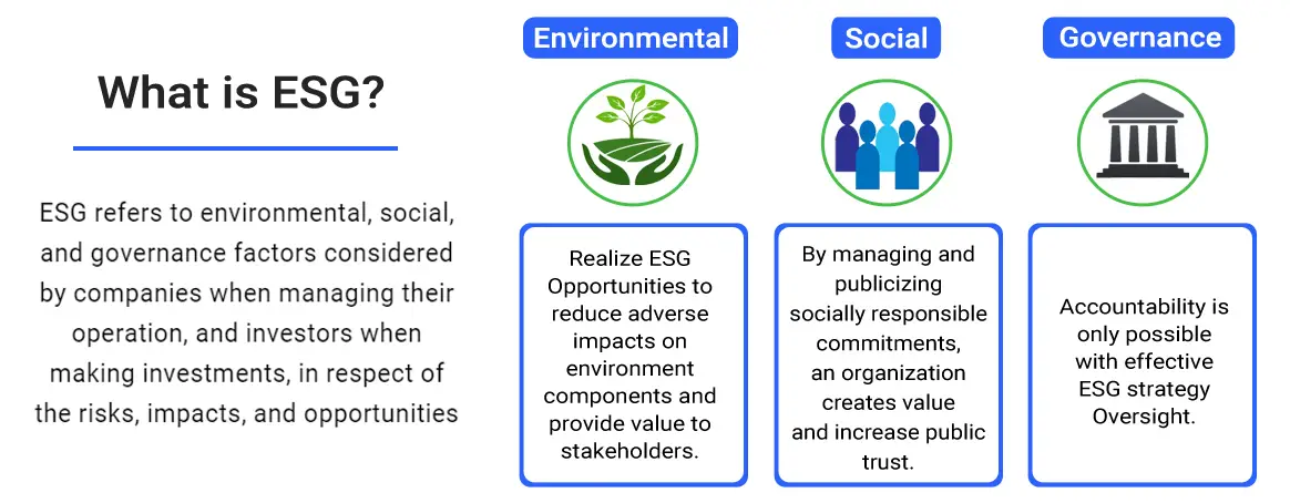 what is esg corpseed